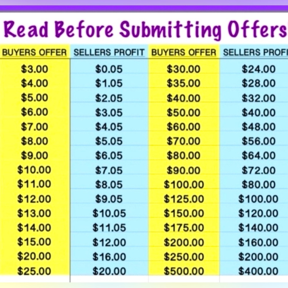 OFFER VS SELLERS PROFIT
PLEASE SUBMIT REASONABLE OFFERS